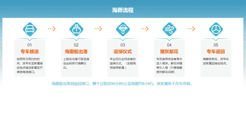 海葬流程