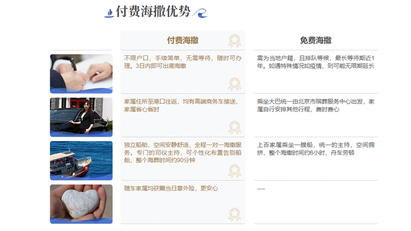 付费海撒优势
